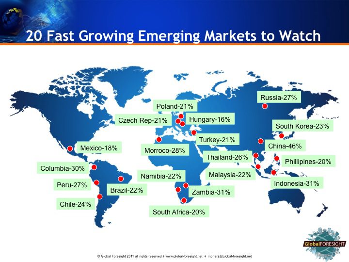 Emerging Markets Defined