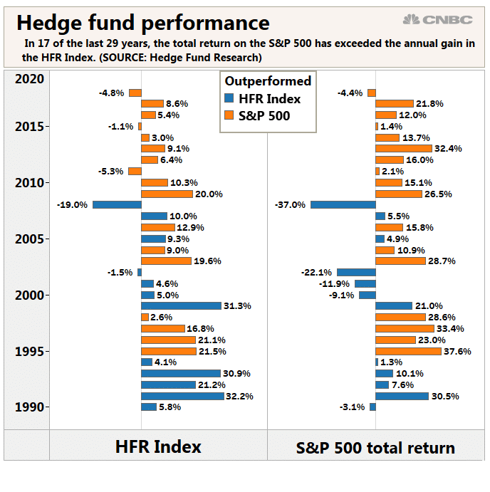 Top Hedge Fund Industry Trends Hedge Think