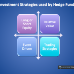 Shedge funds investment strategies