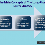 long/short equity strategy