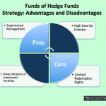 Funds of Hedge Funds Strategy Pros and Cons