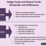 Hedge Funds vs Mutual funds