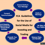 FCA guidelines