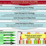 asset management plan
