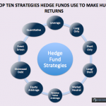 Hedge Funds strategies