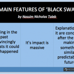 Features of Black Swan