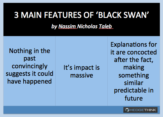 The Black Swan: A Look At Risk Management - Think