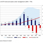 alternative UCITS fund and assets growth