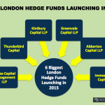 Top 6 London hedge Funds in 2015