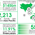 asia-pacific hedge funds infographic