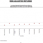 Risk-adjusted returns