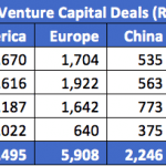 Number of VC Deals worldwide