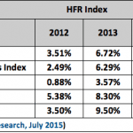 HFR Index