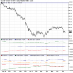 crude oil WTI daily chart