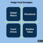 hedge fund strategies