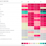 Sensitivity to the Climate Change Risk Factors by Equity Sectors, Mercer Report