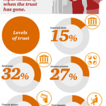 factors influencing distrust