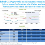 OECD global growth 2016 forecast