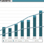 Global ETF and ETP Growth