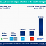 Wealth Management and Robo Advisors