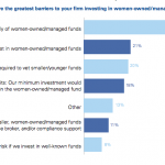 Firms investing in women owned funds