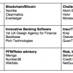 best 3 FinTech companies within each category