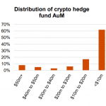 distribution of crypto hedge fund AuM