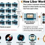 how libor works