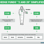 bi-graphics_hedge-funds-2-and-20