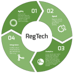 regtech-characteristics
