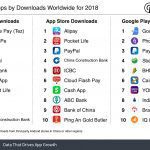 top-fintech-apps-2018-ww-downloads