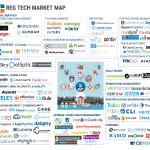 Regtech-Market-Map
