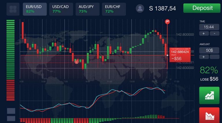 how much can you earn from binary options