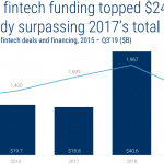 global fintech funding