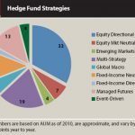 Hedge-fund-strategies