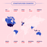 startups-per-country