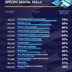 uk industries digital skills