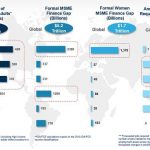 world bank infographics