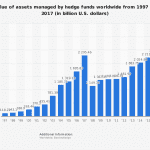 Global-Hedge-Fund-Industry-Statistics