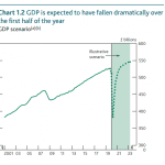 UK GDP bank of england