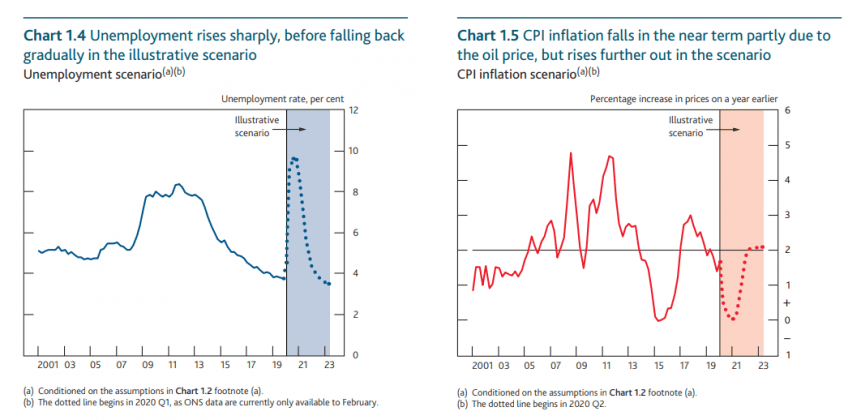 Bank Of England Report: Financial Stability And Economic Impact Of ...