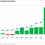 sustainable funds estimated annual flows