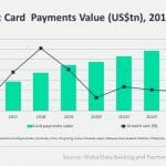 APAC Card Payments Value