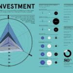 ESG investment by the numbers