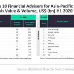 M&A top 10 financial advisers