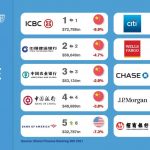 top 10 most valuable banking brands