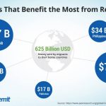 5-countries-that-benefit-the-most-from-remittance_(1)