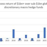 New Report Macro Hedge Funds from With Intelligence 1
