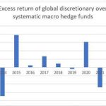 New Report Macro Hedge Funds from With Intelligence 2
