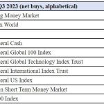 Top Funds